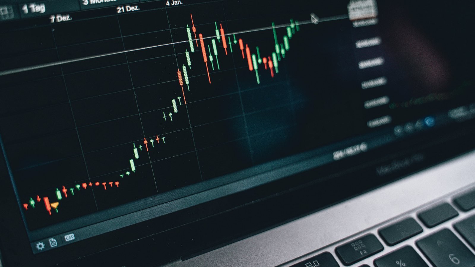 Trading indicators