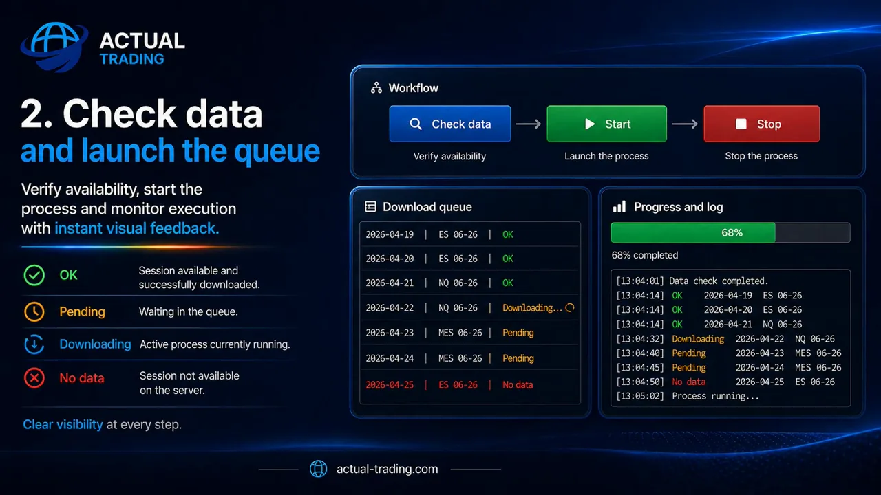 AT Market Replay Data Pro workflow overview