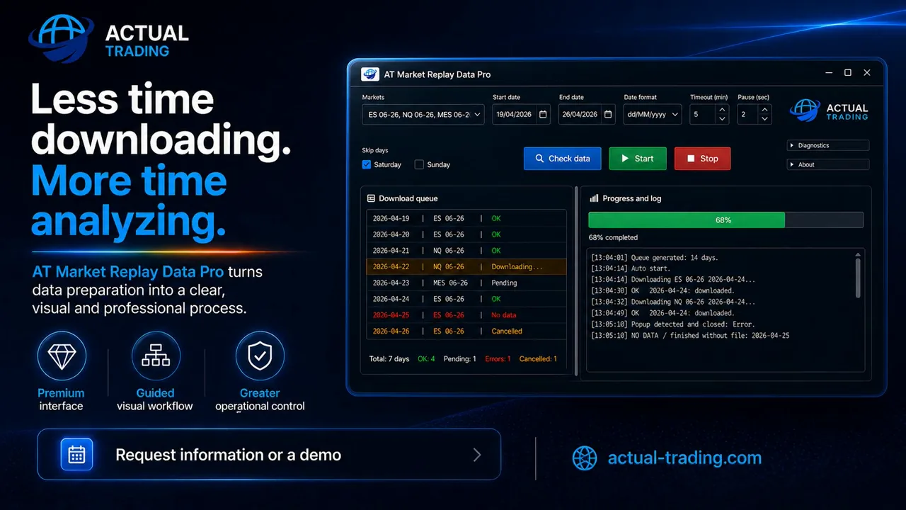 Market and date selection in AT Market Replay Data Pro