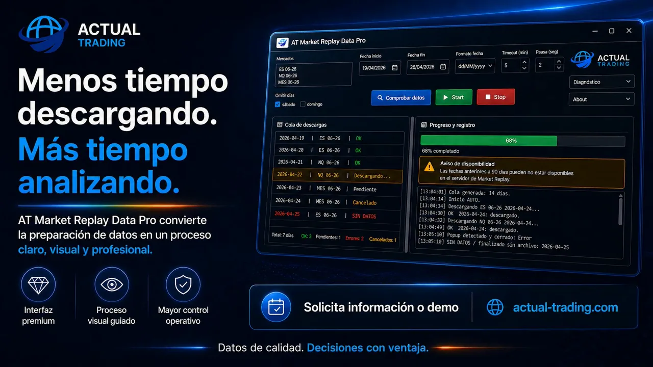 Selección de mercados y fechas en AT Market Replay Data Pro